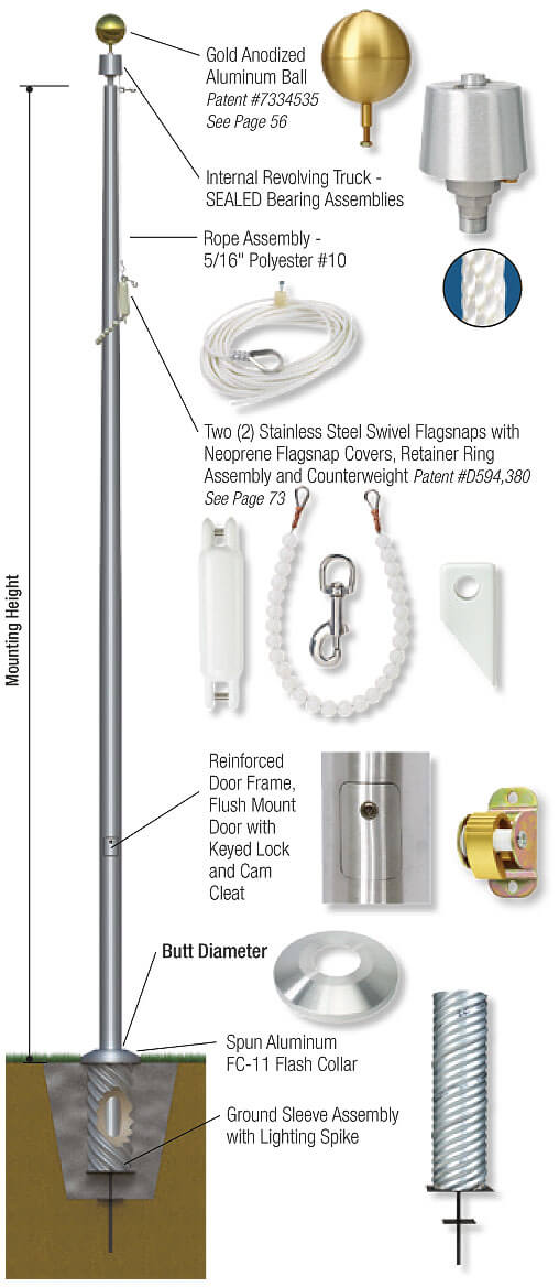 IRC40D82 40' x 8" x .188" Sentry II Series - IRC
